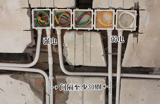 什么是強電、什么是弱電