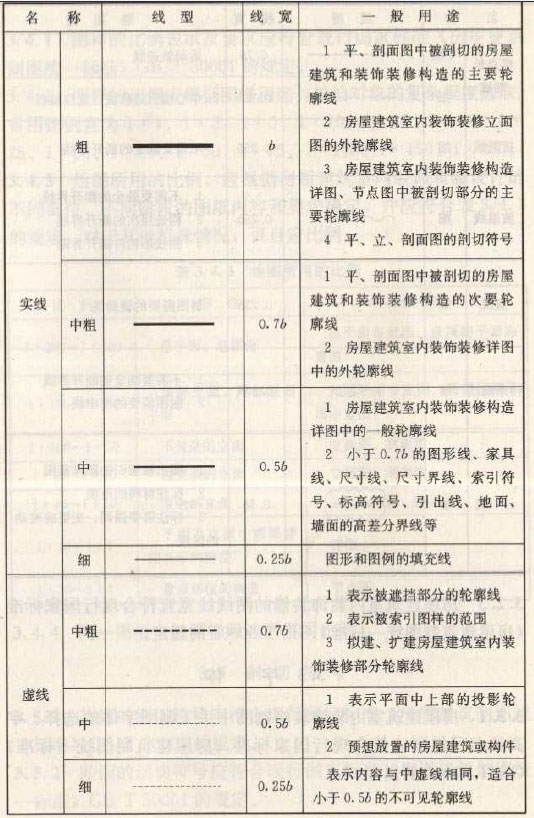 深化設(shè)計(jì)圖紙圖線繪制線型、線寬及用途圖一