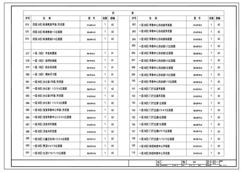 青少年活動中心施工圖深化設(shè)計圖紙目錄3