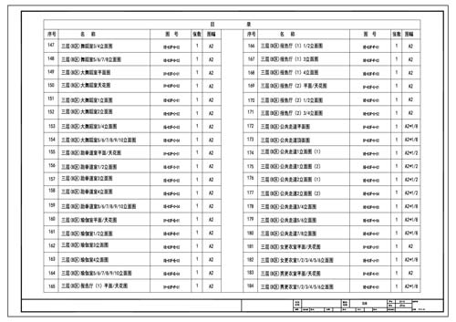 青少年活動中心施工圖深化設(shè)計圖紙目錄5