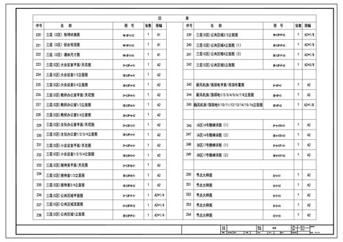 青少年活動中心施工圖深化設(shè)計圖紙目錄7