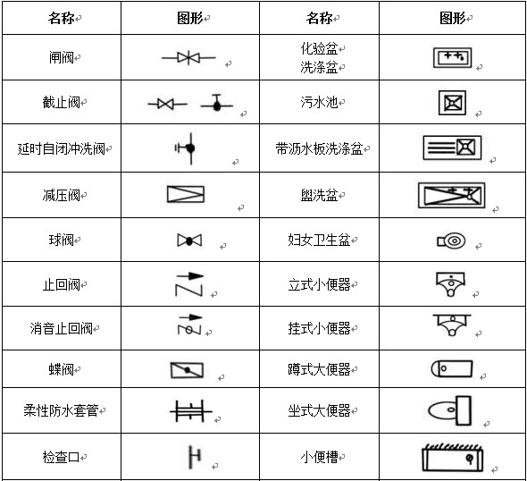 給排水、采暖常用圖例示意圖