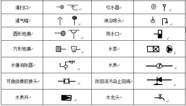 給排水、采暖常用圖例示意圖