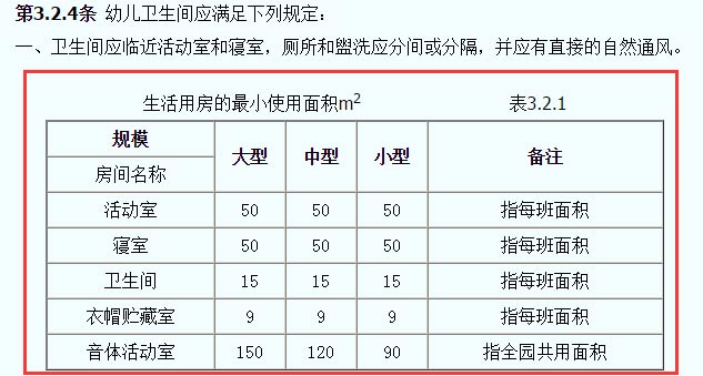 托兒所、幼兒園建筑設(shè)計(jì)規(guī)范JGJ39-87截圖