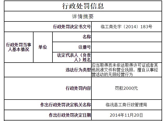 開(kāi)店沒(méi)辦營(yíng)業(yè)執(zhí)照出發(fā)效果圖