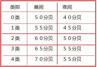 《中華人民共和國(guó)環(huán)境噪聲污染防治法》截圖