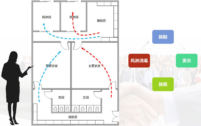 中央廚房衛(wèi)生區(qū)規(guī)劃設計效果圖